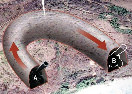 通路ＡとＢが洞窟によってつながっており、片方が攻撃を受けた場合、別の通路に移動可能（Ｕ字型長射程砲の洞窟陣地イメージ）。