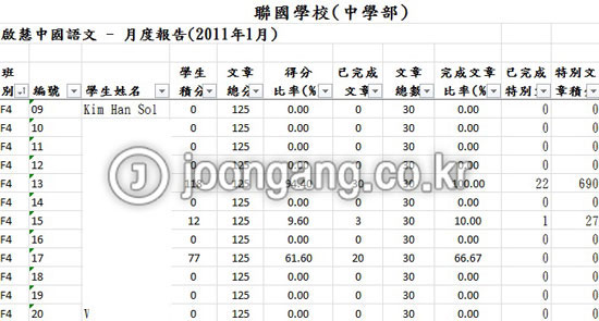 マカオの聯国学校中学部の２０１１年１月中国語成績資料。キム・ハンソルの名前とガールフレンドＶさんの名前が見える。