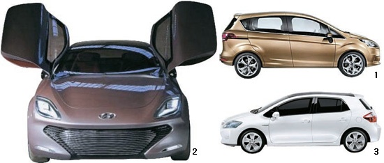 １、フォードが欧州市場向けに開発した小型車「Ｂ－ＭＡＸ」。燃費が良く、二酸化炭素の排出が少ない。２、現代電気自動車コンセプトカー「アイオニック（ｉ－ｏｎｉｑ）」。外部電源の使用が可能な充電装置とエンジンを搭載している。３、写真＝トヨタの小型ハイブリッド車「ヤリス」（日本名：ヴィッツ）。技術力の優位を立証した。