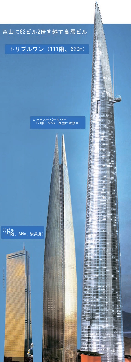 竜山に６３ビルの２倍を越す高層ビル（トリプルワン）が建設される。