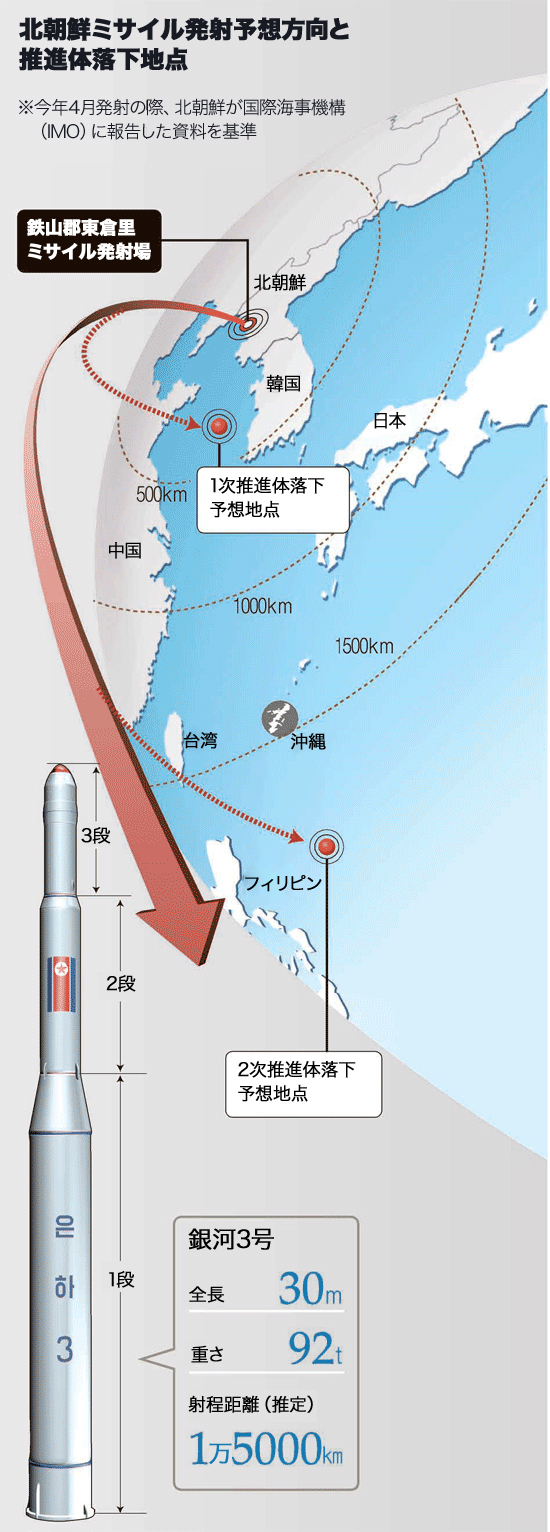 北朝鮮ロケット発射予想方向と推進体落下地点。
