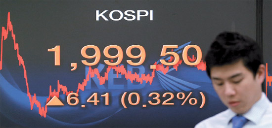 ２０日、ＫＯＳＰＩ（韓国総合株価指数）は「大統領選挙効果」で前日比６．４１ポイント（０．３２％）高の１９９９．５０で取引を終えた。