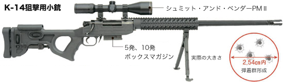 純粋な独自技術で開発された狙撃用小銃「Ｋ－１４」。