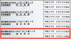 中央日報が６日、日本法務省から発給を受けたＬ第２投資会社の登記簿謄本。代表取締役は辛格浩（日本名・重光武雄）１人だったが、７月３１日に辛東彬（重光昭夫、真線）が登載された。