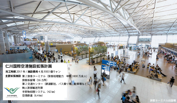 仁川国際空港施設拡張計画