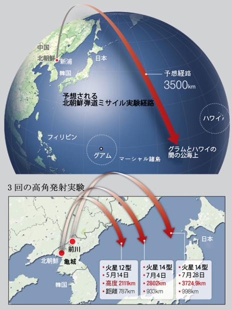 予想される北朝鮮弾道ミサイル実験経路と3回の高角発射実験