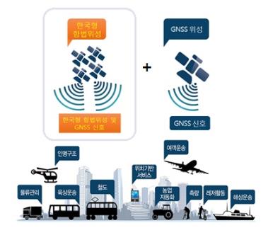 韓国型衛星航法システムの概要図（写真＝科学技術情報通信部）