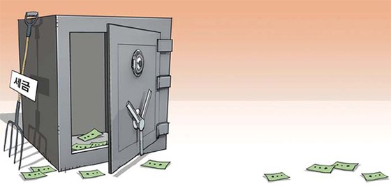 上半期の財政収支は１１０兆５０００億ウォン（約９兆８５３９億円）の赤字を記録し過去最悪を記録した。