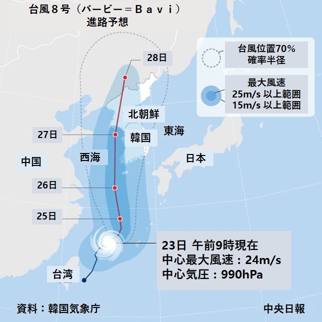台風８号（バービー＝Ｂａｖｉ）進路予想