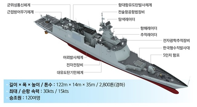 新型護衛艦「慶南」の形状および基本諸元　（写真＝防衛事業庁提供）