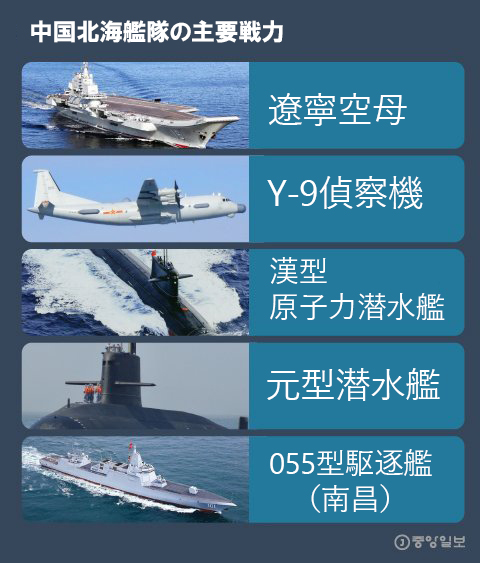 中国北海艦隊の主要戦力
