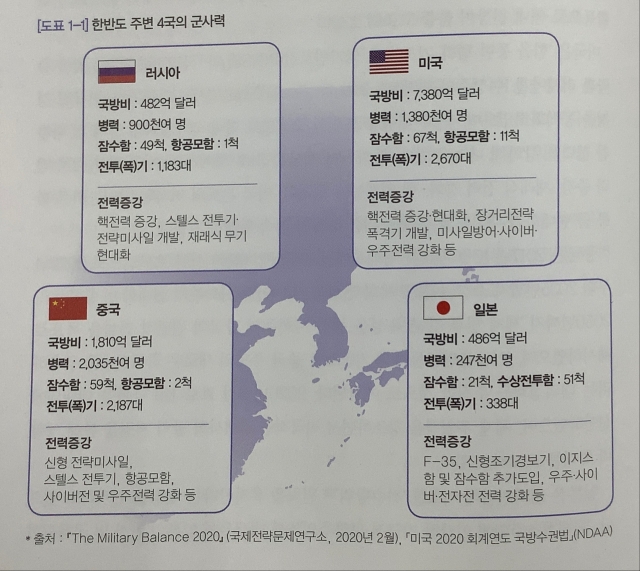 韓国の２０２０年版「国防白書」における「韓半島（朝鮮半島）周辺国軍事力」の部分。［写真　韓国国防部］