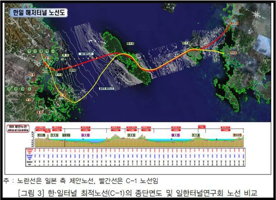 釜山発展研究院が提案した韓日海底トンネルのルート。［資料　釜山発展研究院］