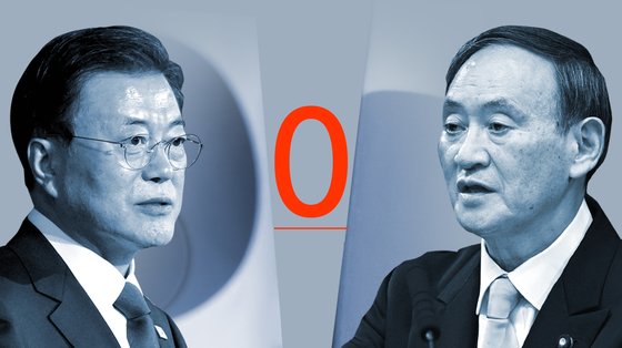 文大統領と菅義偉、両者の間にある数字「０」の秘密