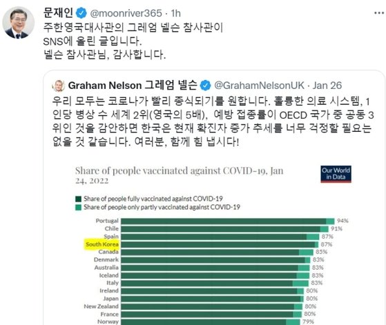 文在寅大統領は２７日「韓国は感染者の増加傾向を心配する必要ない」というグラハム・ネルソン駐韓英国大使館参事官のツイッターを共有した。［ツイッター　キャプチャー］