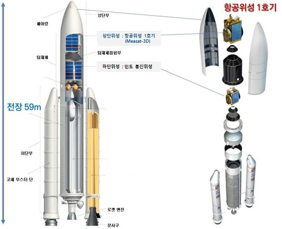韓国航空衛星１号機