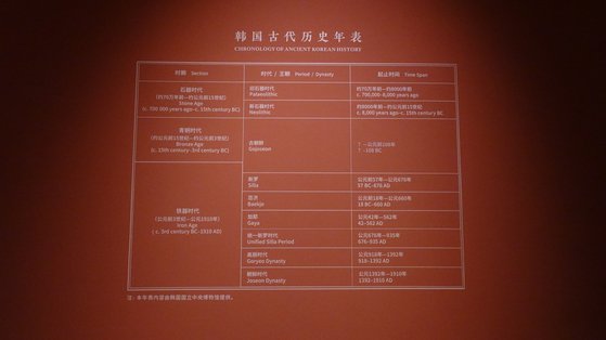 中国国家博物館に展示された韓国古代歴史年表。渤海と高句麗の部分が削除されている。［写真　シン・キョンジン記者］