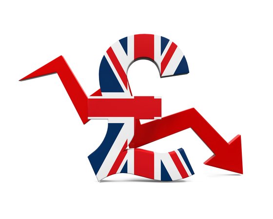 ２３日、英国政府の減税政策発表後にポンド相場が下落している。［写真　シャッターストック］