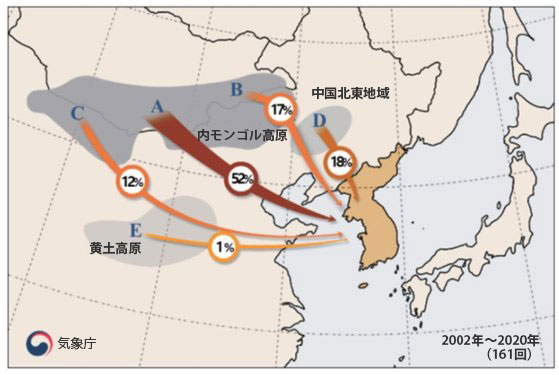 2002年～2020年に韓半島（朝鮮半島）に影響を及ぼした黄砂移動経路。［写真　韓国国立気象科学院］
