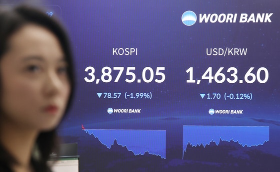 KOSPIが取引時間中に3900ポイントを下回った。19日ソウルのウリィ銀行本店ディーリングルームのモニターにKOSPI指数とウォン相場が表示されている。［写真 聯合ニュース］