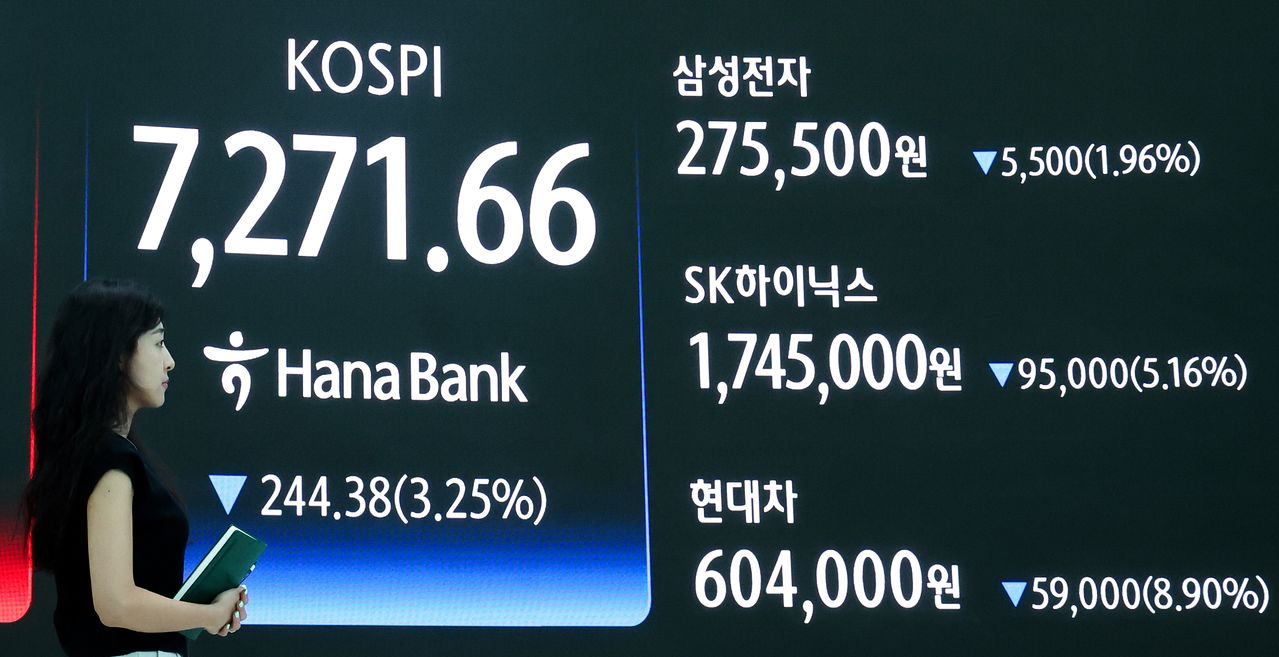  KOSPIが3％台の下落となった19日、ハナ銀行本店ディーリングルームのモニターにKOSPIとサムスン電子、SKハイニックス、現代自動車の終値が表示されている。［写真 ニュース1］